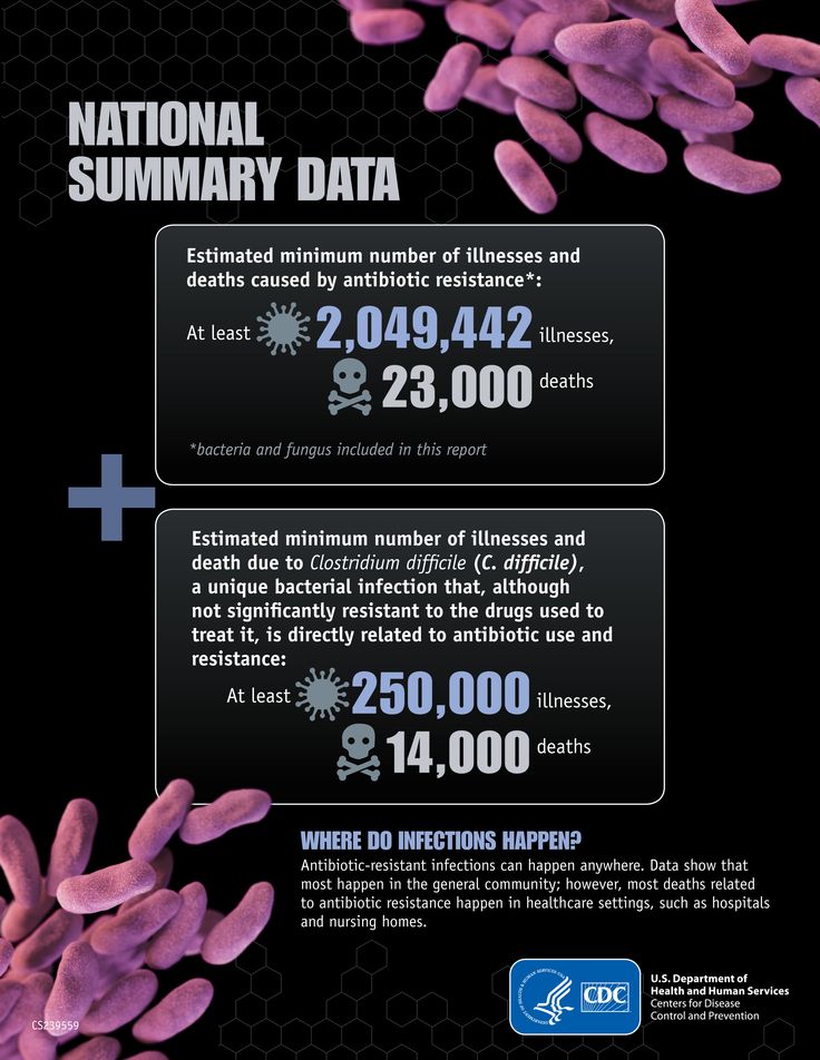 CDC-antibiotic-resistance